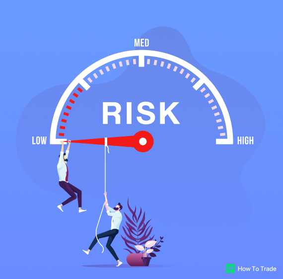 what-is-risk-management-howtotrade